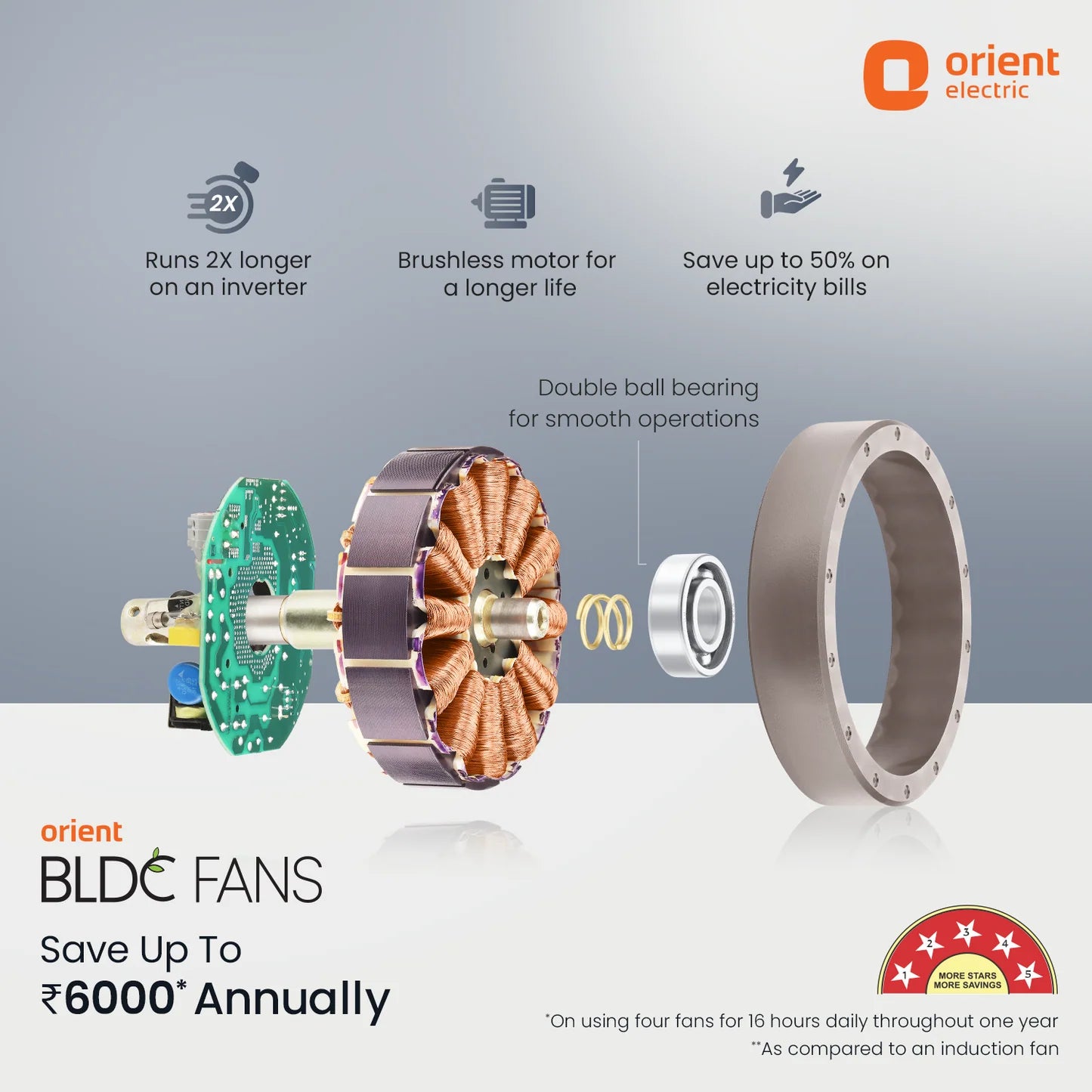 Orient Proton BLDC Fan with Remote | 3-Year Warranty 1200MM