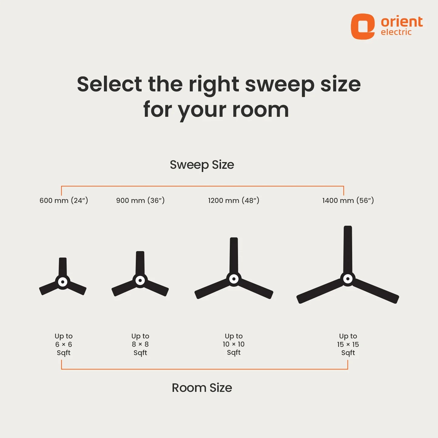 Orient Summercool Ceiling Fan | PSPO Technology  | 1200MM | 5-Year Warranty